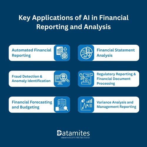 Applications of AI in Financial Reporting and Analysis
