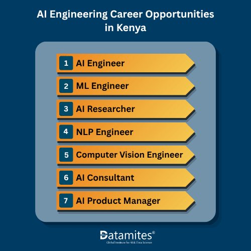 AI Engineering Career Opportunities in Kenya