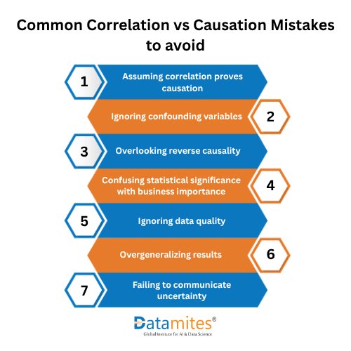 Common Mistakes Data Analysts Should Avoid
