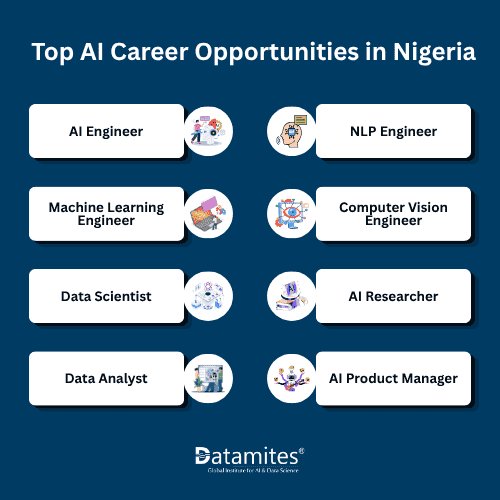 Top AI Career Opportunities in Nigeria