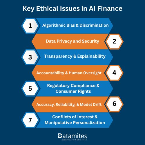 Key Issues for Ethical AI in finance