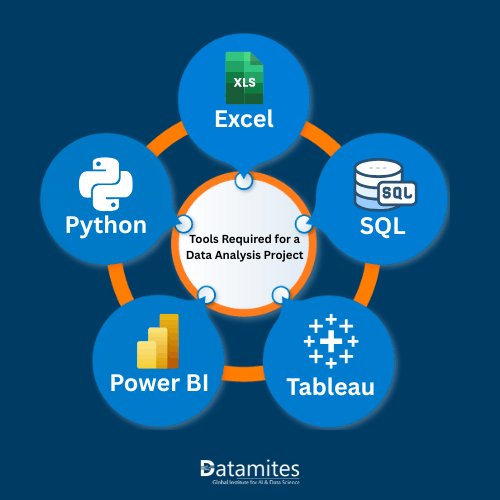 Tools Required for a Data Analysis Project