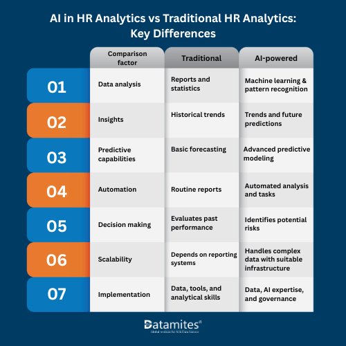 AI in HR Analytics vs Traditional HR Analytics Key Differences