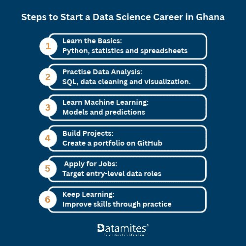 Steps to Start a Data Science Career in Ghana